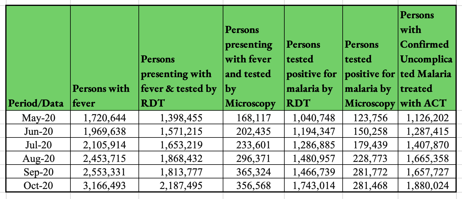 HMIS Indicator